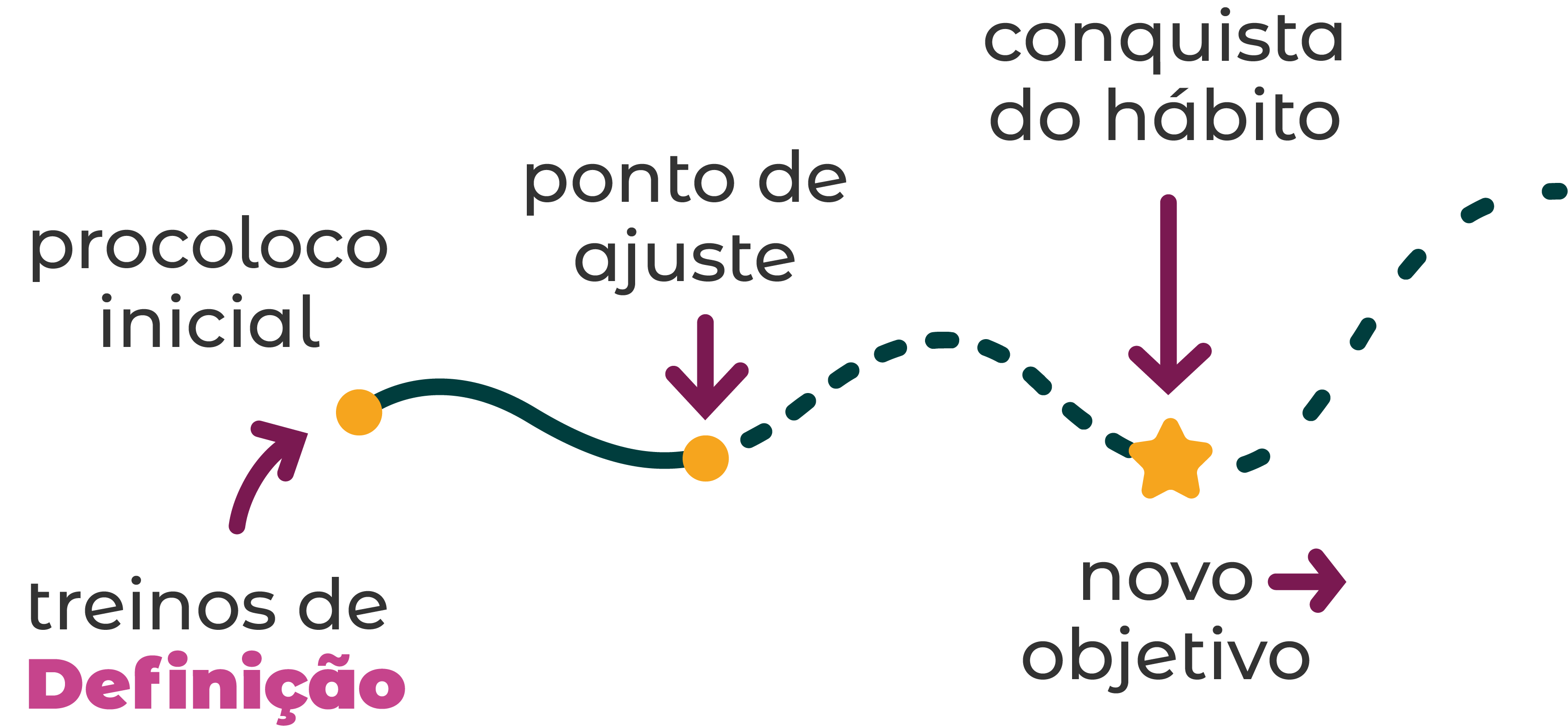 Exercícios para definição muscular - Plataforma Cuidaí