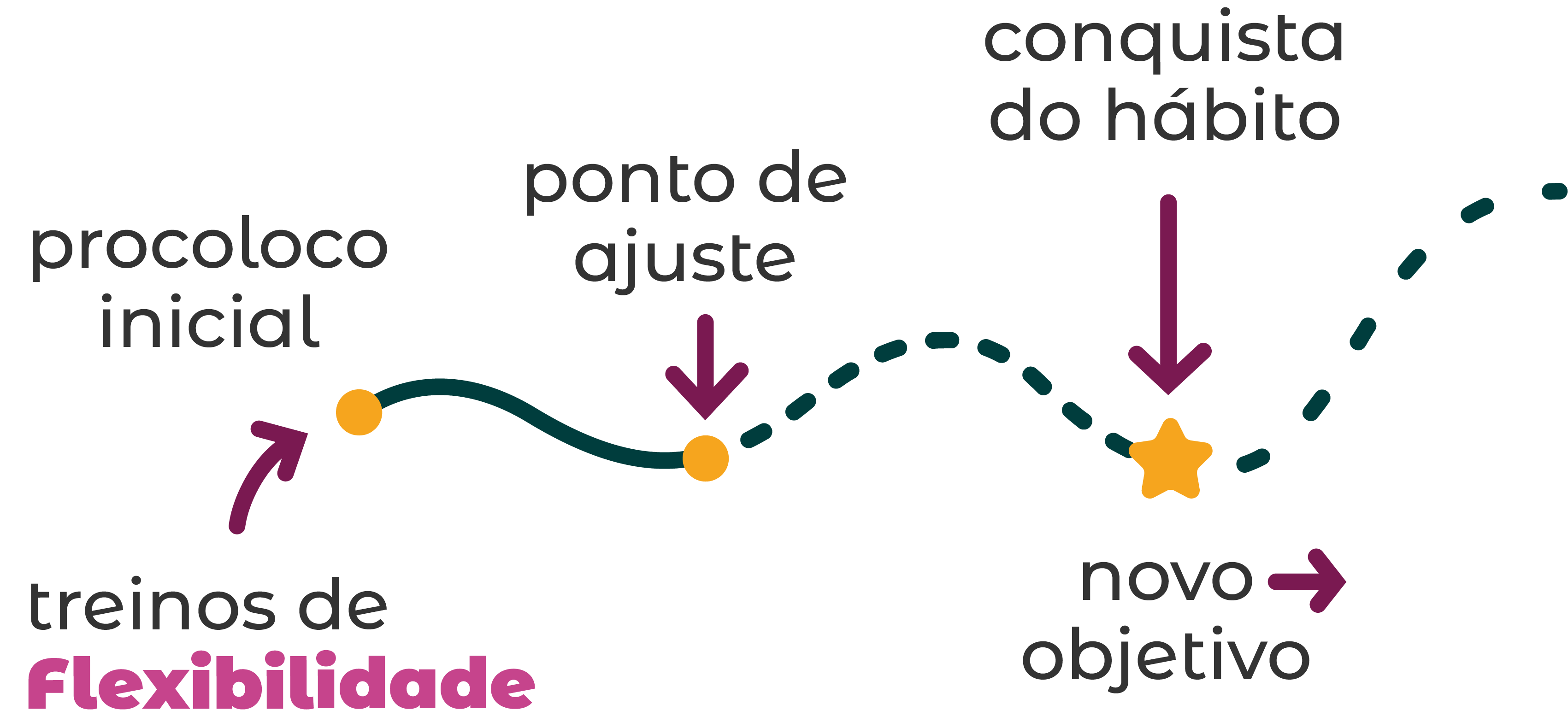 Exercícios para aumentar flexibilidade - Plataforma Cuidaí