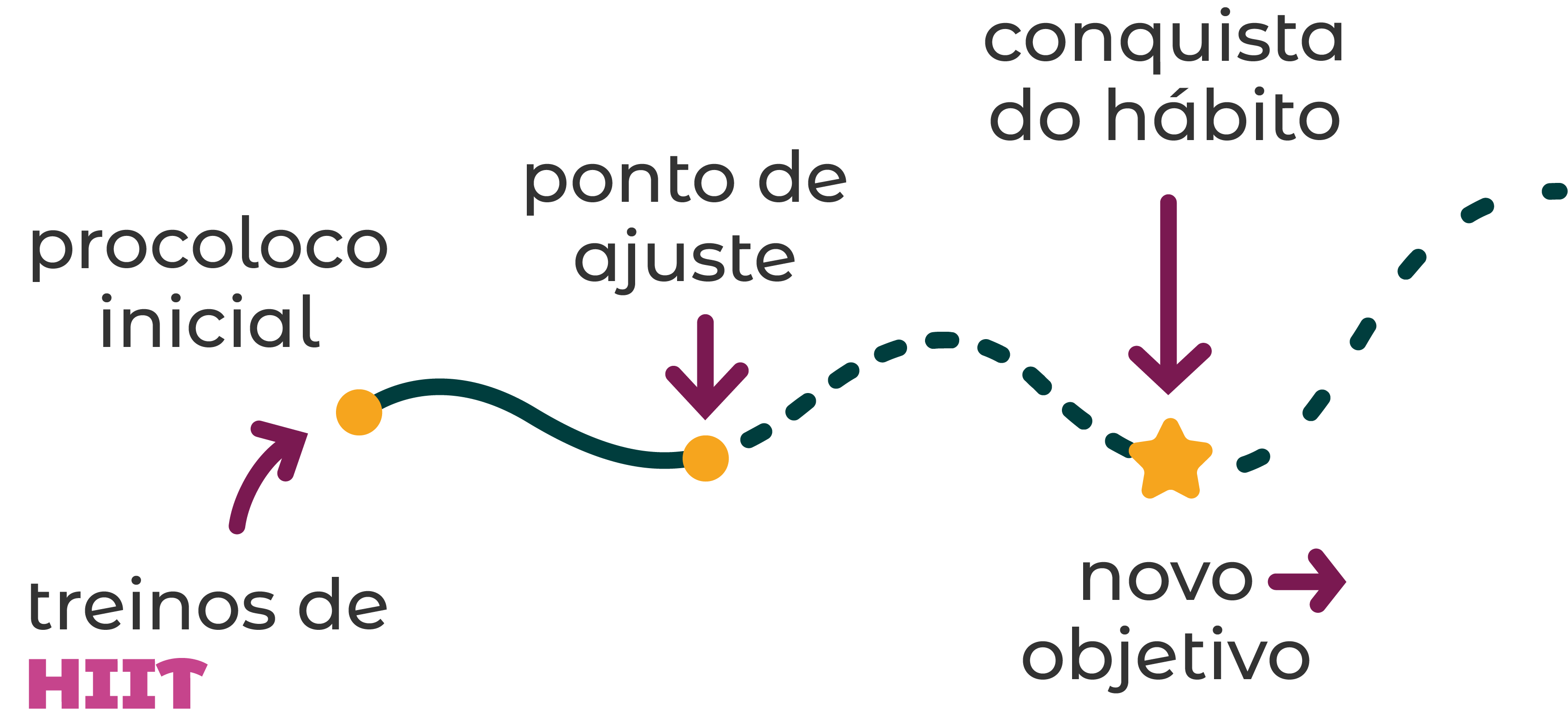 Exercícios HIIT - Plataforma Cuidaí