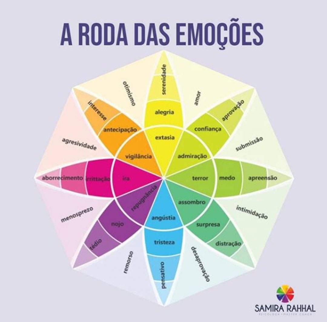 roleta de decisões site