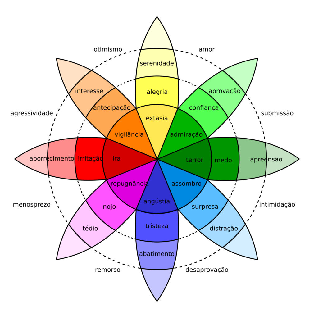 Movimentos Com Significados Precisos, PDF, Emoções