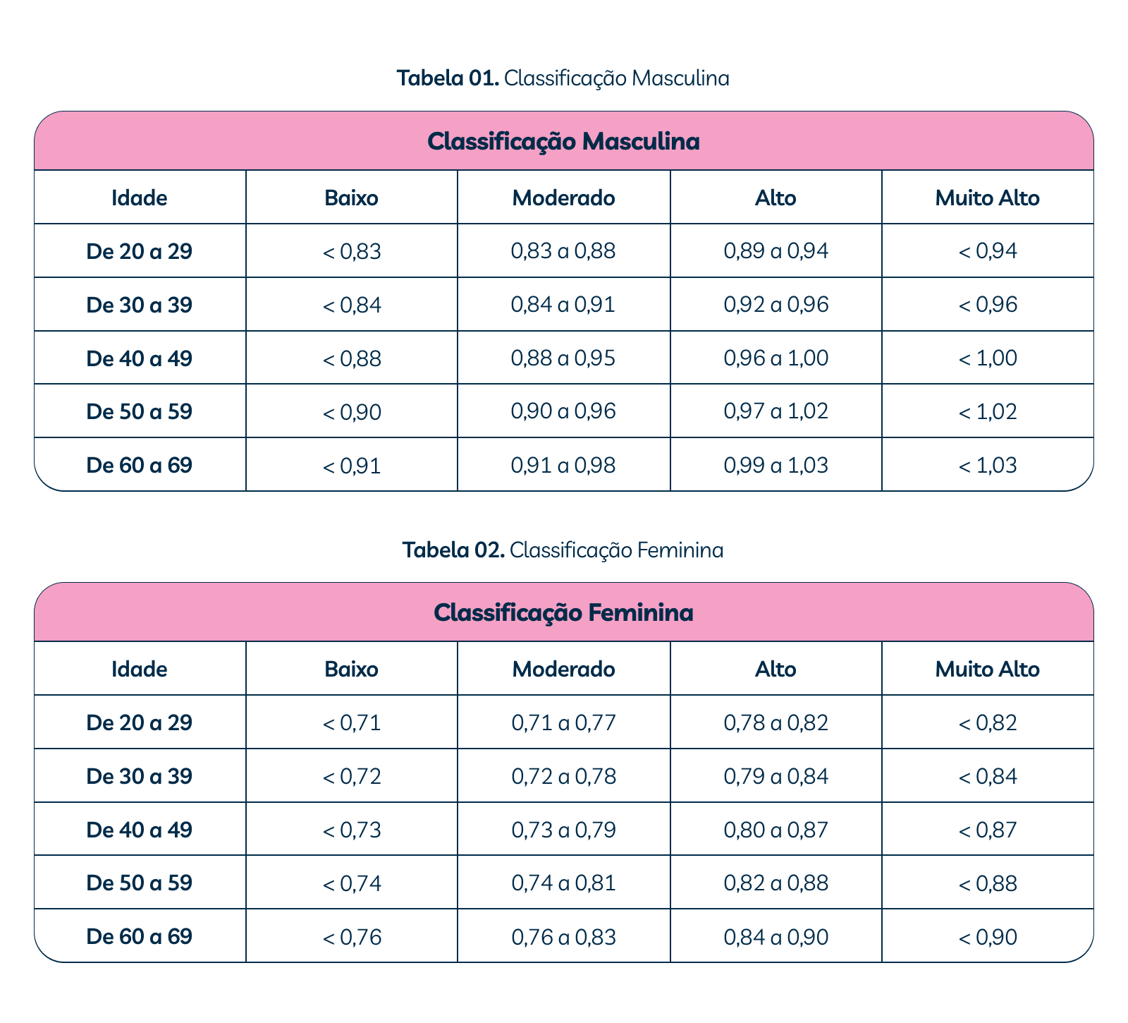 Relação cintura quadril RCQ o que é para que serve e como calcular