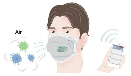 Máscara detecta vírus da Covid-19 em 10 minutos? Saiba mais!