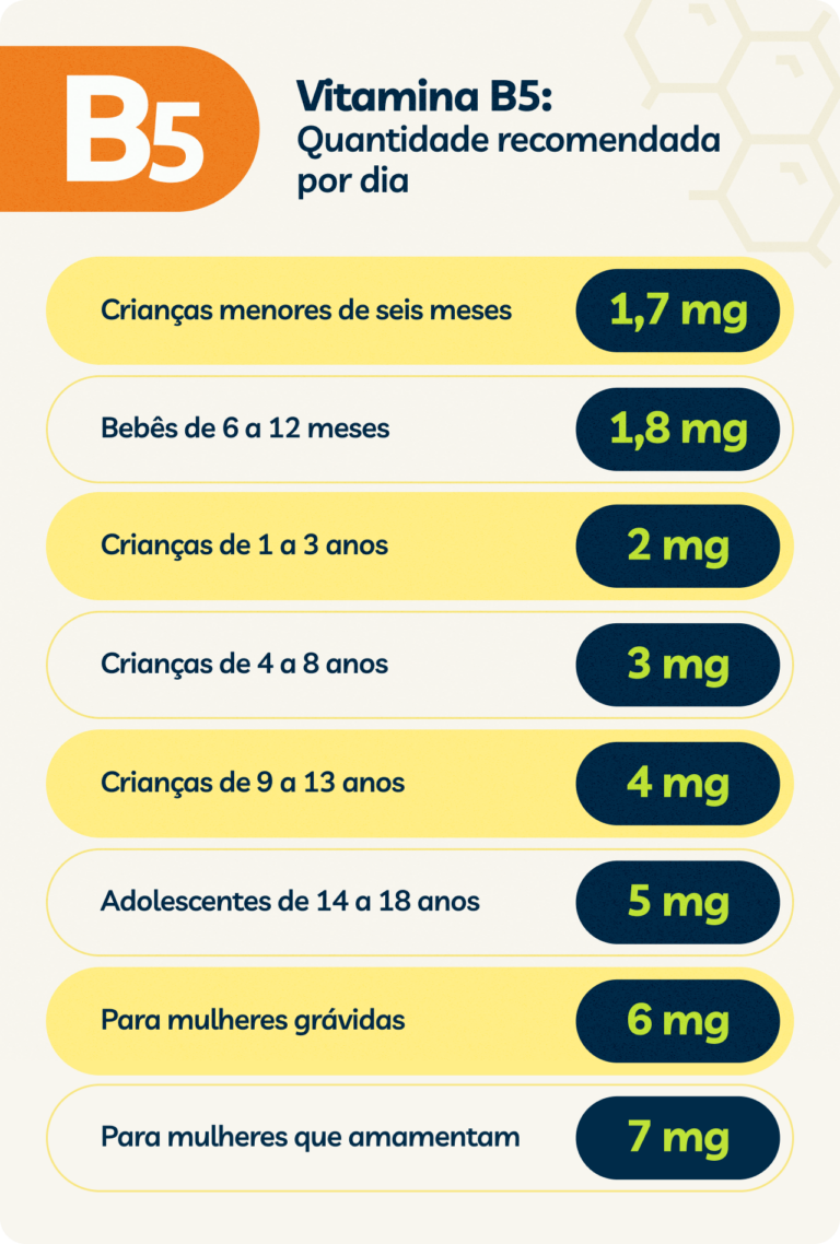 Vitamina B5 conheça os benefícios do ácido pantotênico Vitat