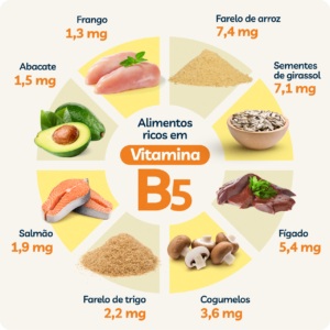 vitamina B5