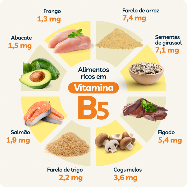 Vitamina B5: Conheça Os Benefícios Do ácido Pantotênico - Vitat